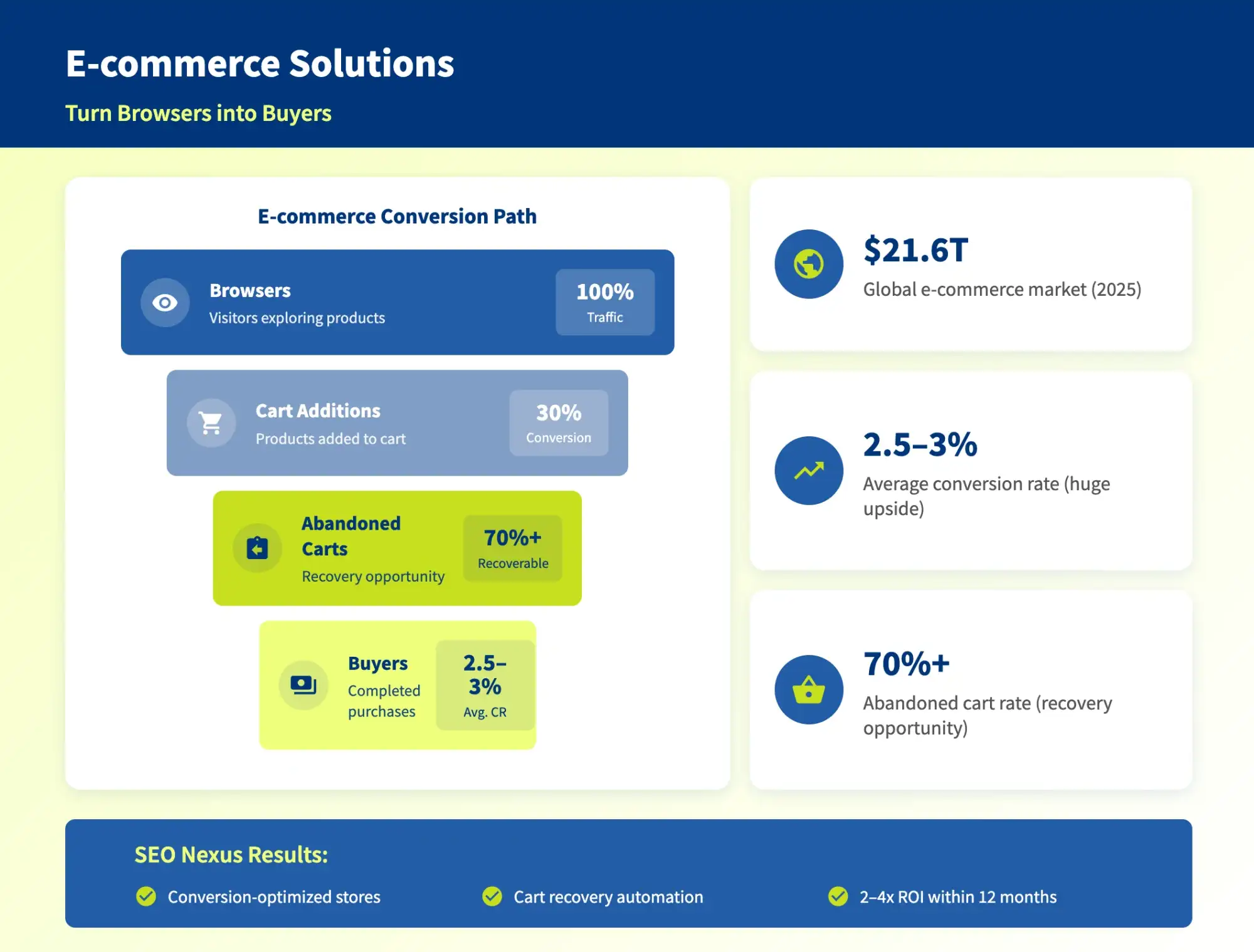 E-commerce Solutions